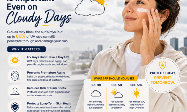 Why Sunscreen Is Important Even on Cloudy Days